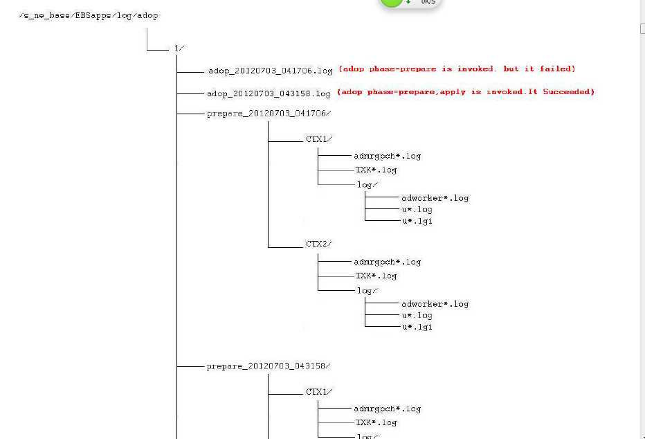 adprep /rodcprep_retrofit2封装