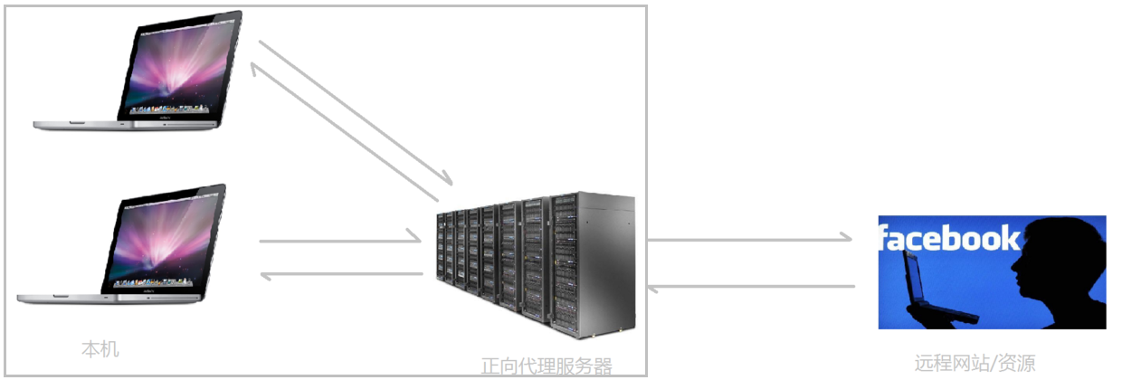 nginx是什么东西_NGINX面试题