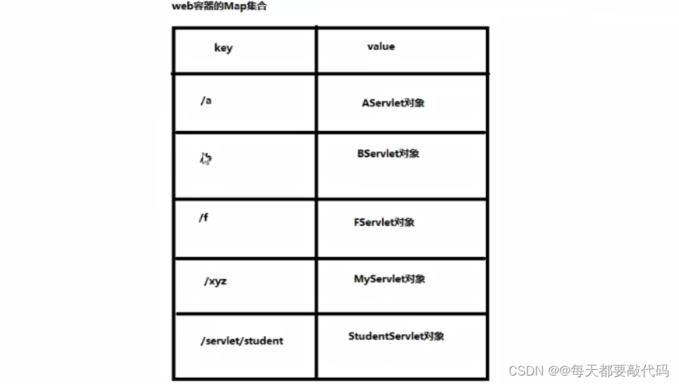 配置servlet参数在哪个方法_servlet3.0异步处理