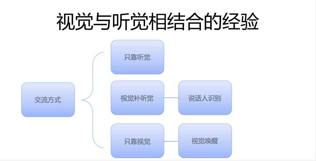 上亿用户养大的少女：微软小冰的技术解析_java_09