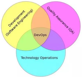 什么是devops平台_devops概念的含义