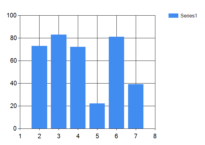 c#图表制作_chart table form的区别