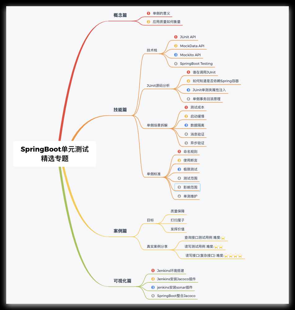 SpringBoot单元测试原来有这么多套路，个个都是测试的神兵利器[通俗易懂]