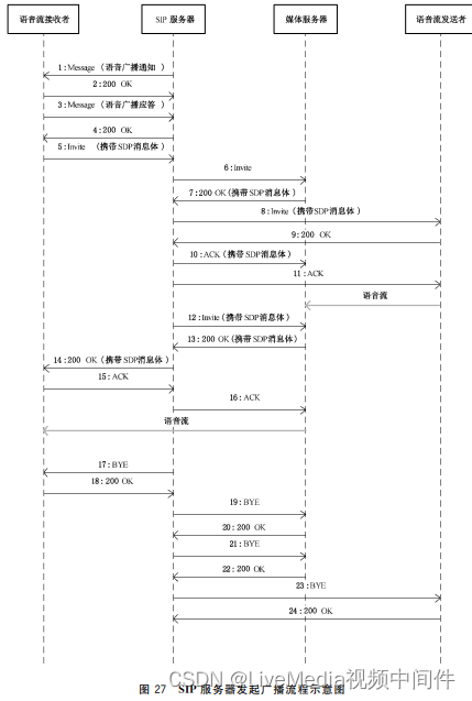 gb28181 语音对讲_GB50348[通俗易懂]