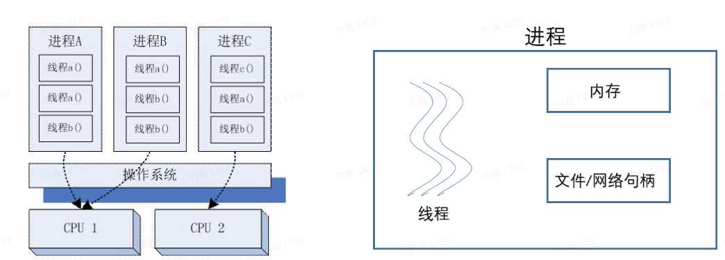 Android 中的多线程简介[通俗易懂]