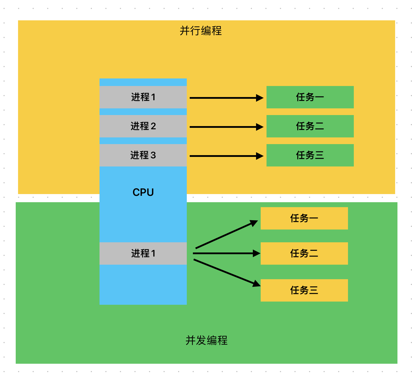 Java-并发编程-01并发基础概念