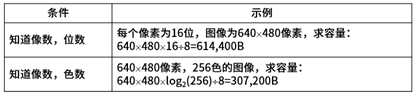 多媒体基础知识点_多媒体基础知识以及答案