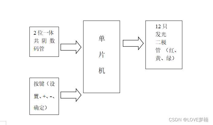 基于51单片机的交通灯设计「终于解决」