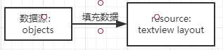 android适配器是干什么的_android中的三种适配器