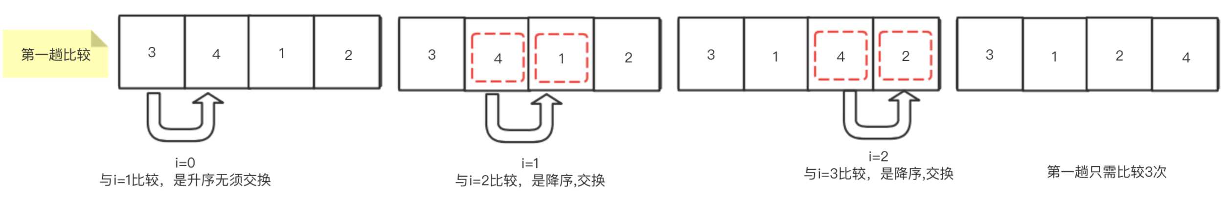 经典排序算法——冒泡排序「终于解决」