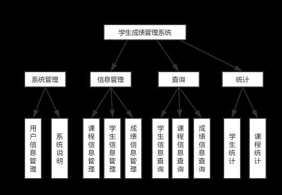 数据库学生成绩管理系统课程设计报告_数据库成绩管理系统课程设计