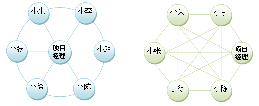 程序员的十级台阶_程序员一般几年能当项目经理「建议收藏」