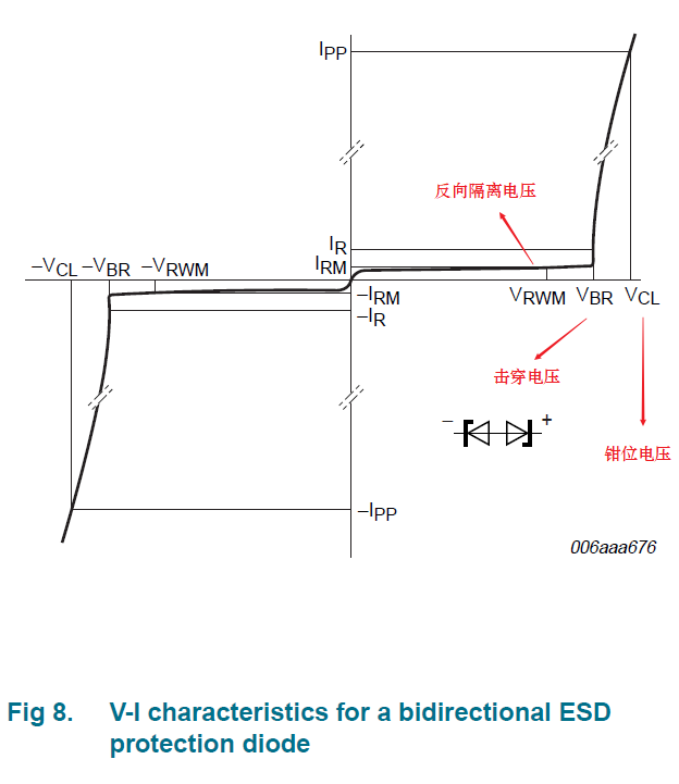 tvs击穿电压和钳位电压的关系_空气的击穿电压是多少