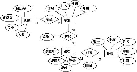 ER图是啥？_er图用什么画[通俗易懂]