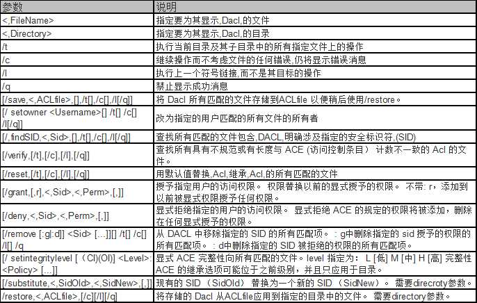 icacls命令详解_calc全称