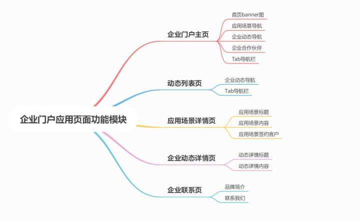 2021腾讯云微搭大型研讨会_企业微信私有化部署「建议收藏」