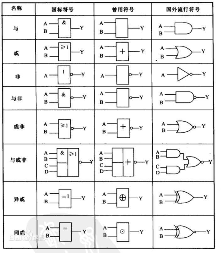 常用逻辑符号