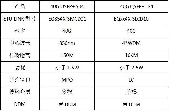 光模块sr4和sr的区别_光模块电路设计