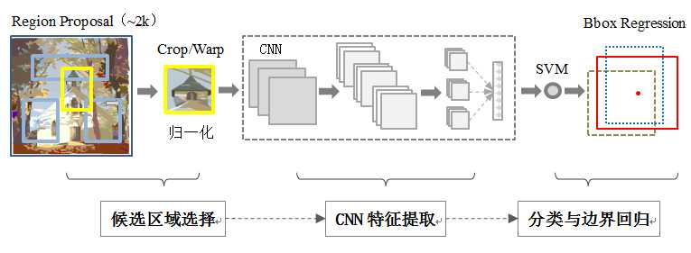 RCNN介绍_RCNN算法