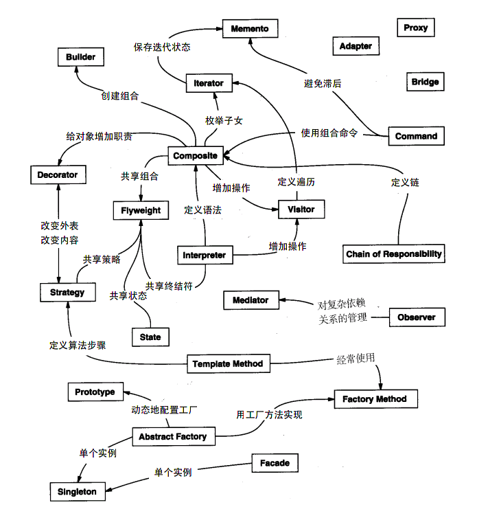 第14周工作总结_本周总结100字