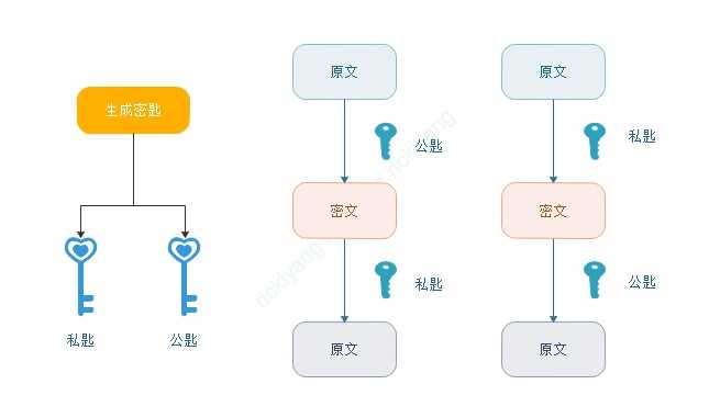 加解密算法分析_数据加密算法有哪些[通俗易懂]