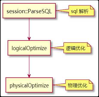 sql 左连接 使用规范_drop sql