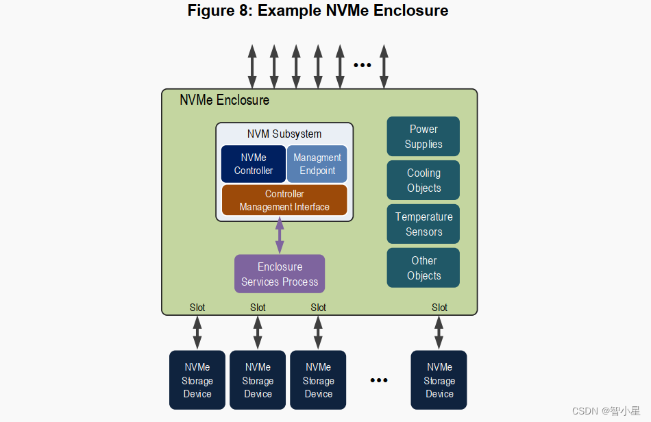 nvme协议是啥意思_nvme协议是什么时候出来的