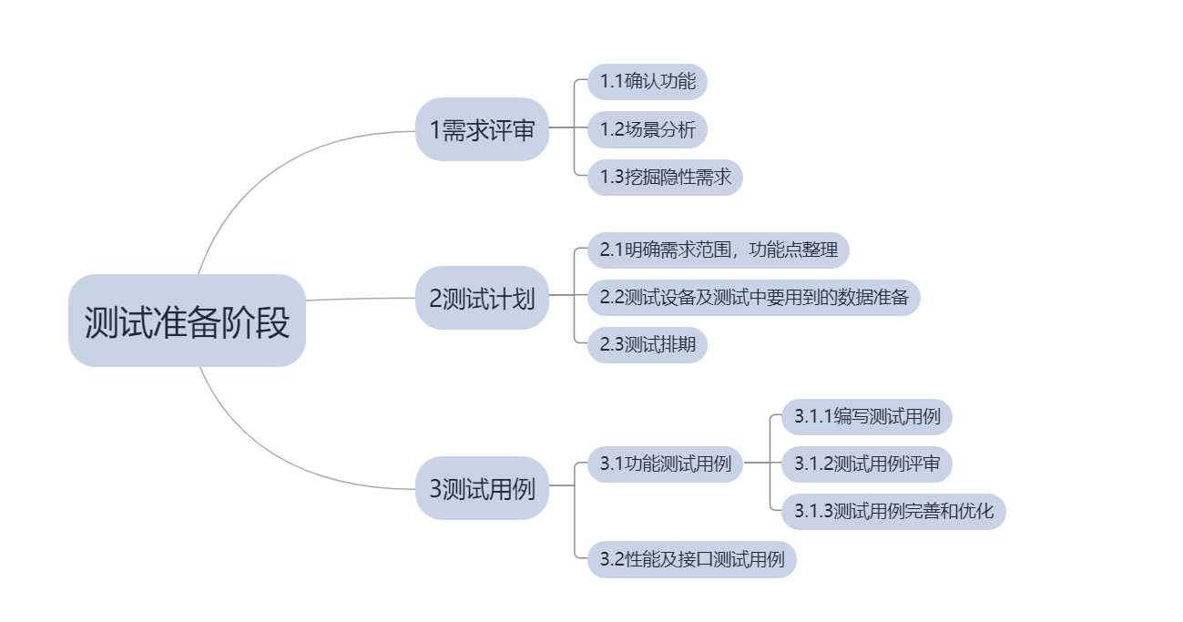 测试流程及测试方法_测试顺序