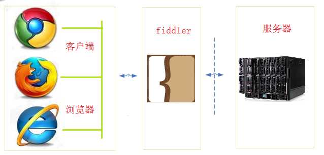 fiddler详解_分析问题的三个基本步骤