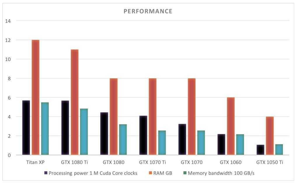 Titan XP值不值？一文教你如何挑选深度学习GPU「建议收藏」