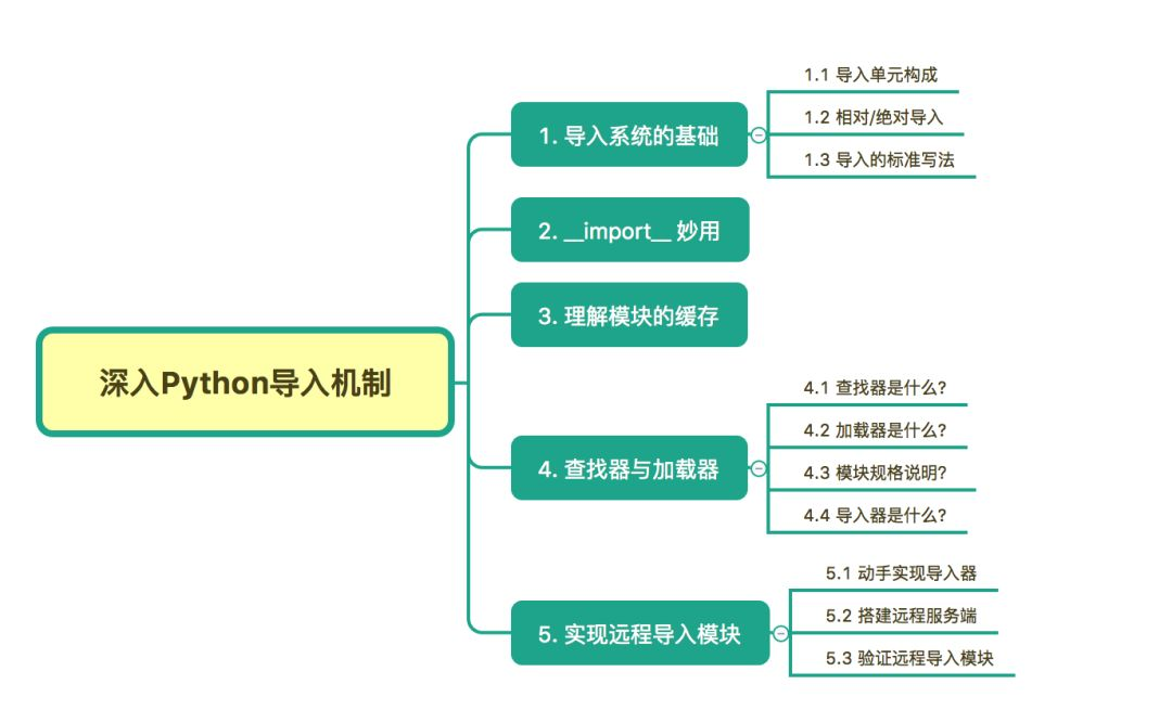 python import*能导入哪些_python中的import