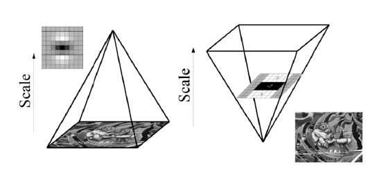 特征点检测学习_2(surf算法)