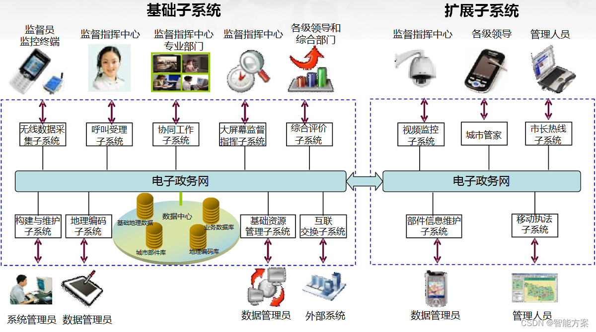 智慧城市与数字化城市管理_数字化城市管理是什么「建议收藏」