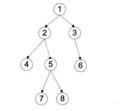二叉树的遍历题目及答案_二叉树的遍历题目及答案「建议收藏」