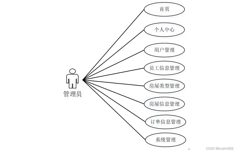 (附源码)计算机毕业设计ssm房地产销售系统[通俗易懂]