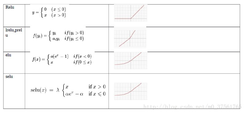 激活函数relu和sigmoid_relu激活函数表达式