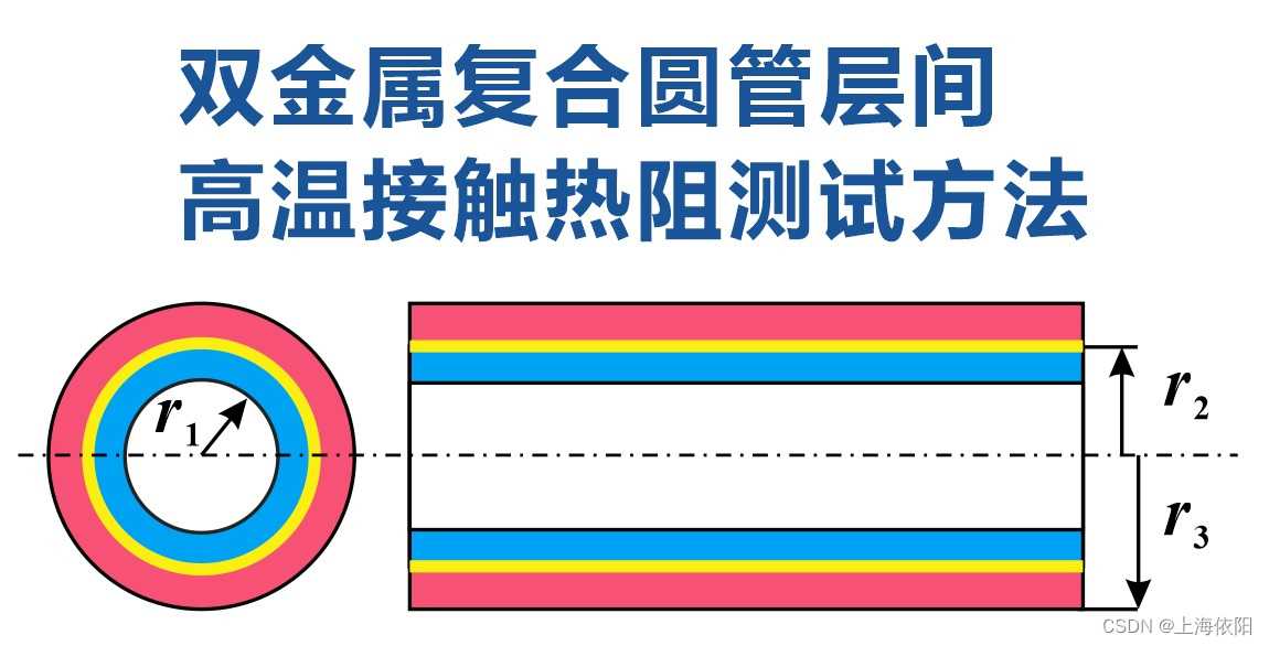 双金属复合管材质_金属比热容测定实验结果与分析