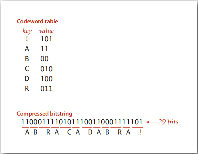 字符串压缩算法比较_完成一个精简的字符串压缩算法「建议收藏」