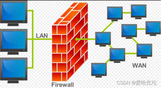 防火墙（Firewall）[亲测有效]