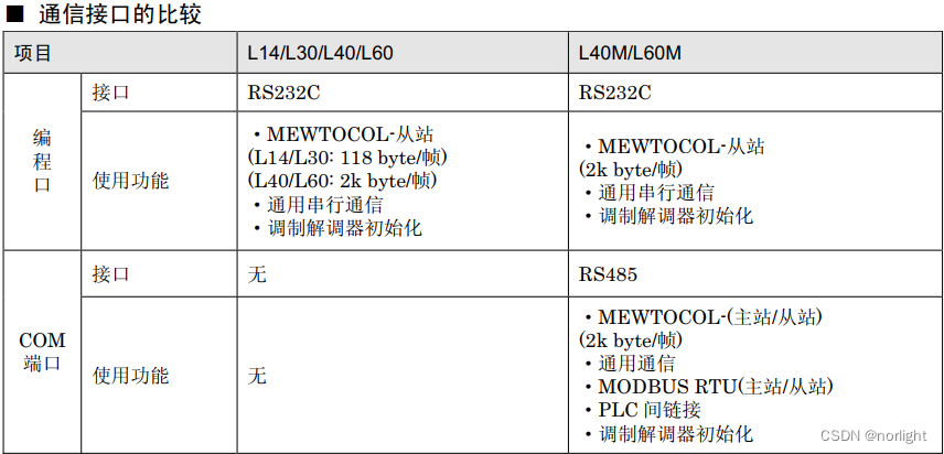 松下rs485模块如何实现手机控制_松下plc扩展模块怎么拨码