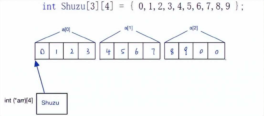 c语言数组如何使用_c语言数组的用法