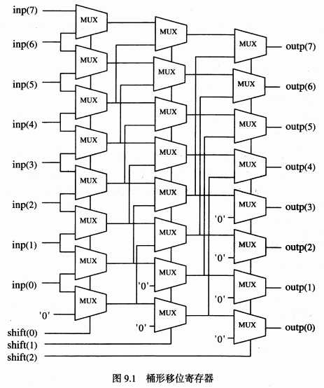 《VHDL 数字电路设计教程》电工版/第9章：典型电路设计分析「终于解决」