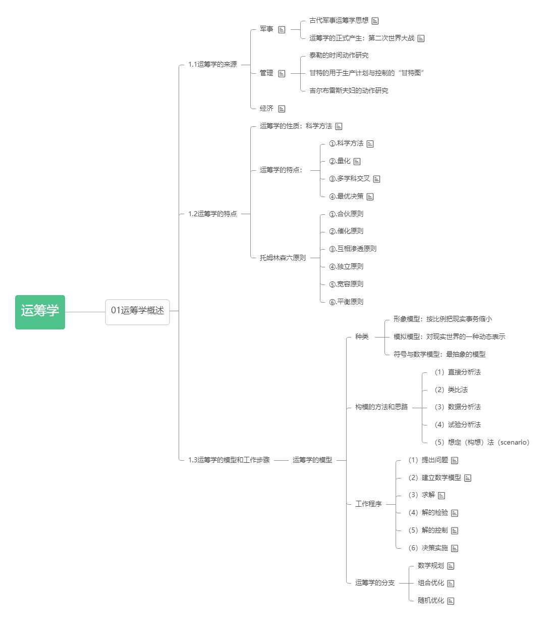 学习笔记：运筹帷幄之中，决胜千里之外（1）[通俗易懂]