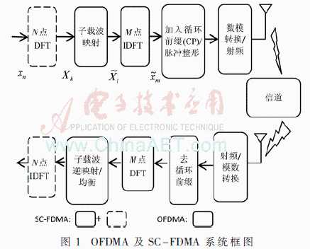 设信道带宽为4000hz,信噪比为30db_子载波带宽