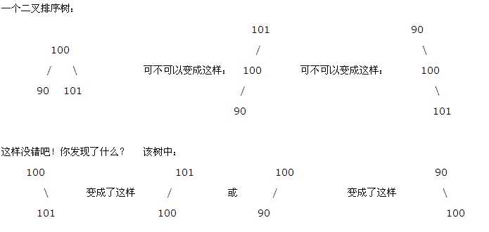 平衡二叉树详解_怎样构造平衡二叉树「建议收藏」