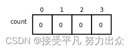 c++语言入门_数组排序c语言「建议收藏」