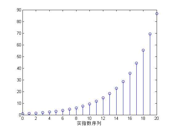 实指数序列