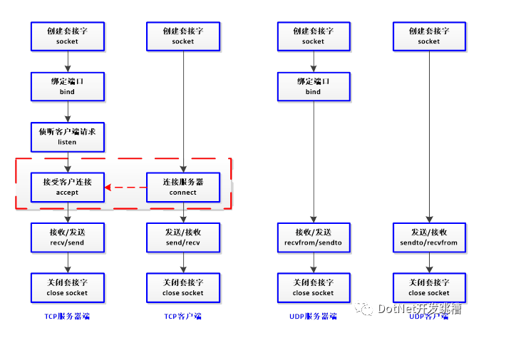 visual c++网络编程_c++网络编程