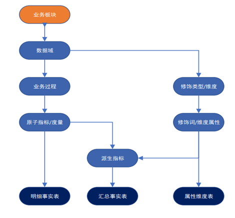 指标体系管理_客户管理7大关键指标「建议收藏」