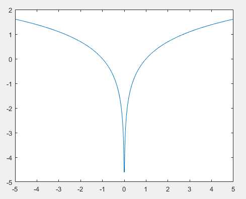 matlab坐标轴反向命令_坐标轴上的点怎么表示